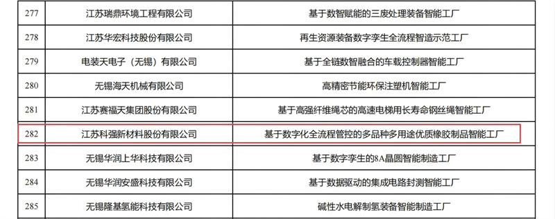喜報(bào)！我司獲評省級先進(jìn)智能工廠！2